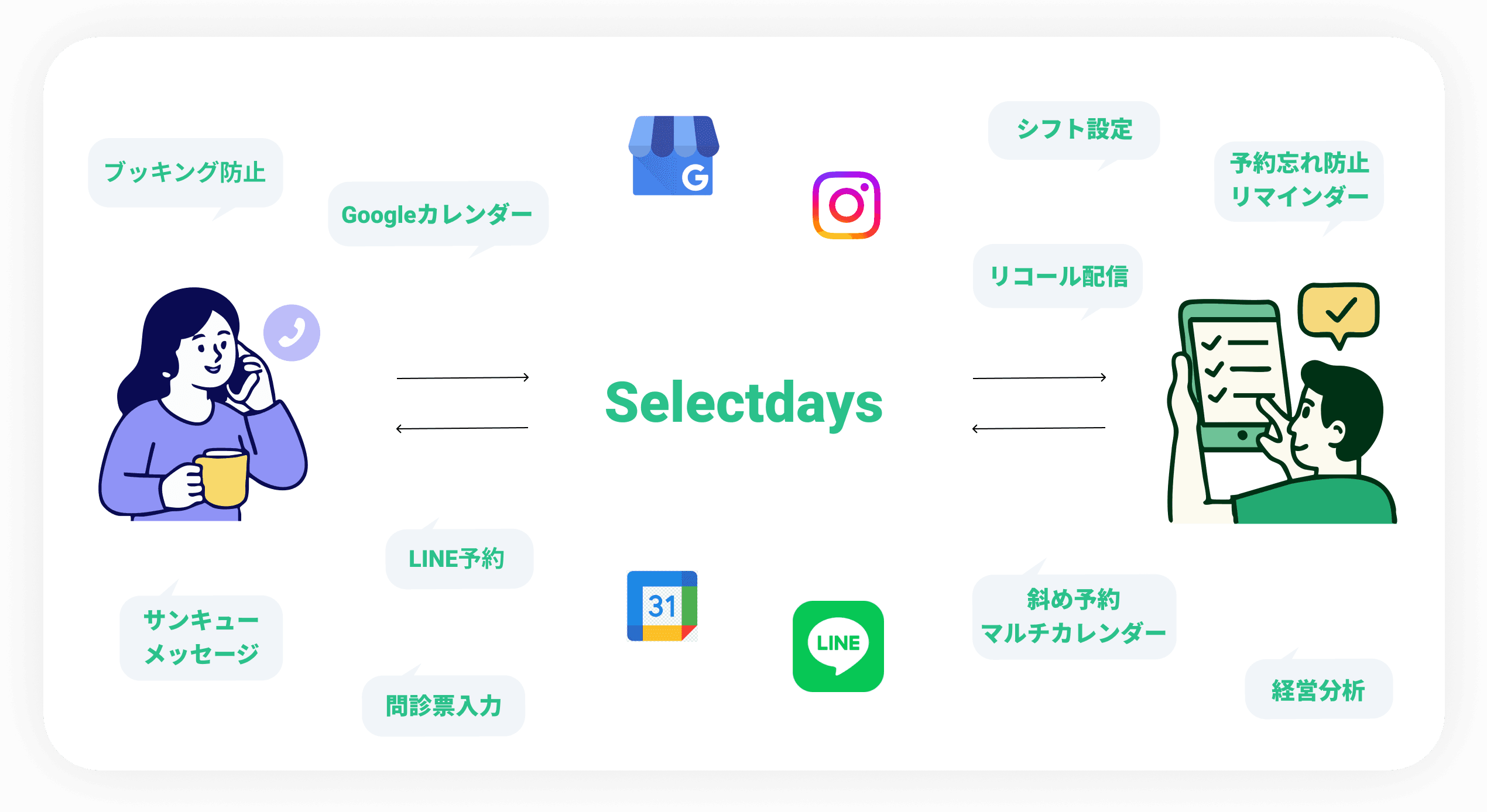 selectdays相関図