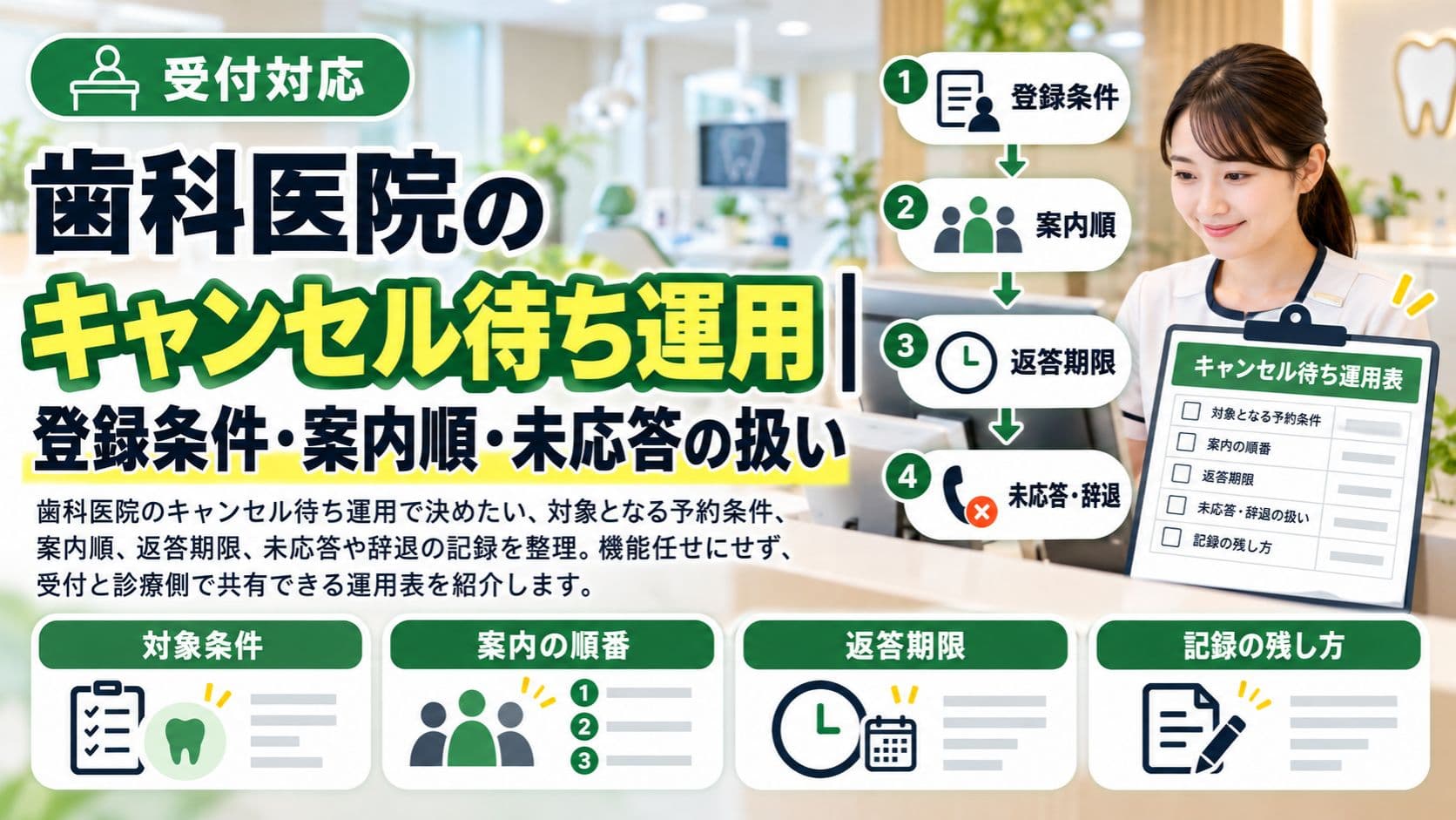歯科医院のキャンセル待ち運用|登録条件・案内順・未応答の扱い