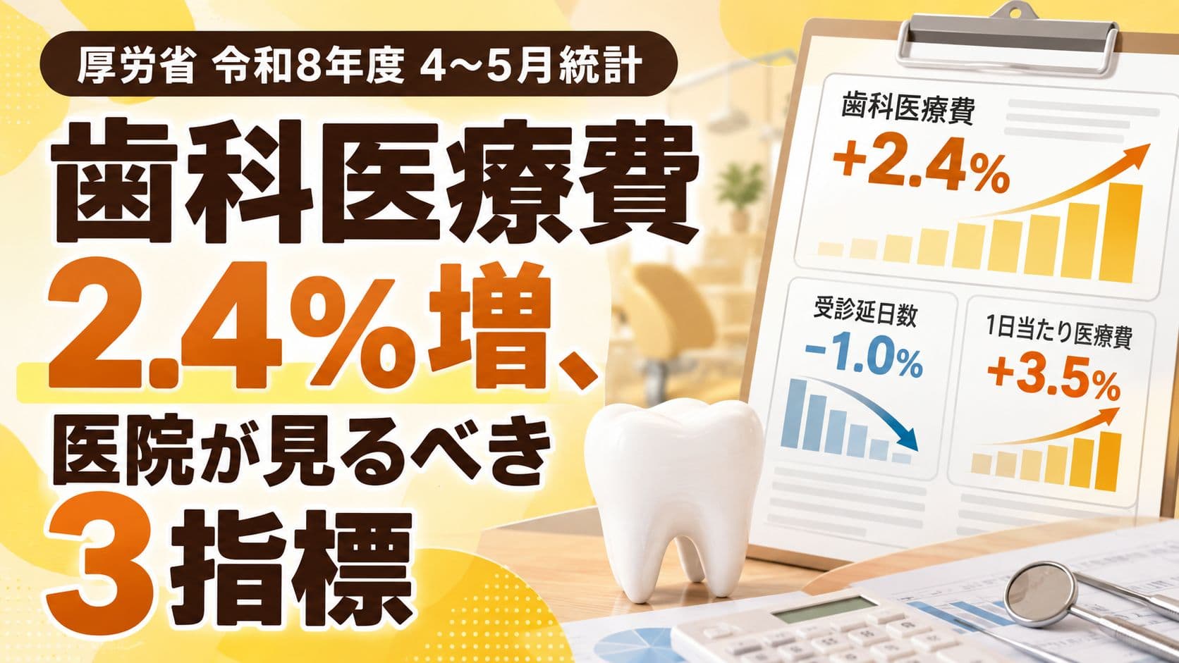 歯科医療費2.4%増、医院が見るべき3指標