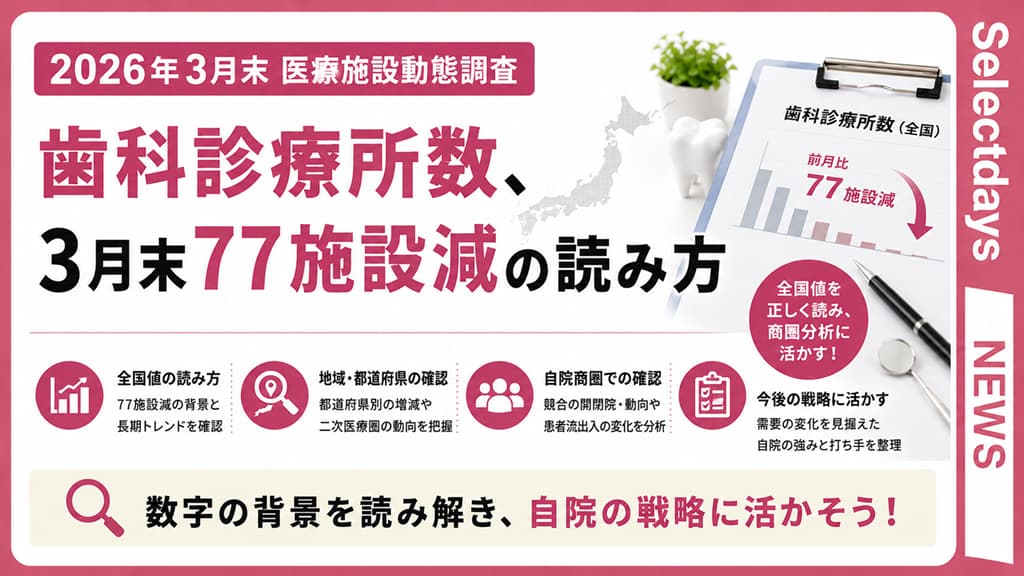 歯科診療所数、3月末77施設減の読み方
