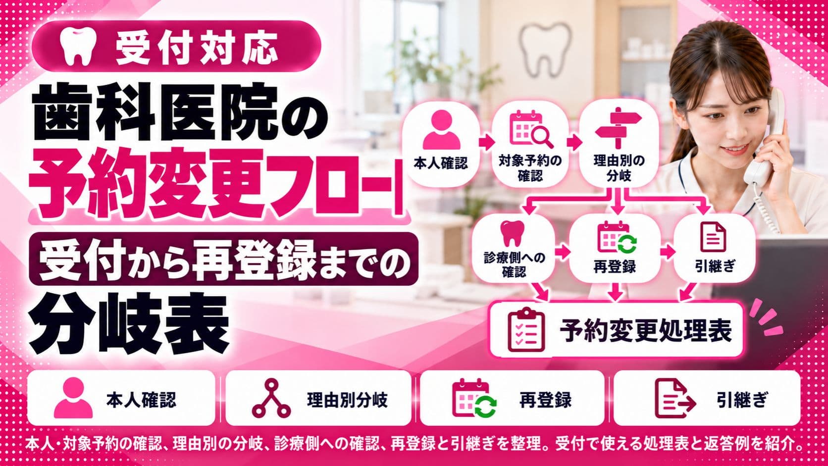 歯科医院の予約変更フロー|受付から再登録までの分岐表