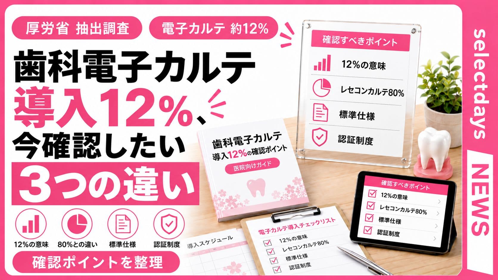 歯科電子カルテ導入12%、今確認したい3つの違い