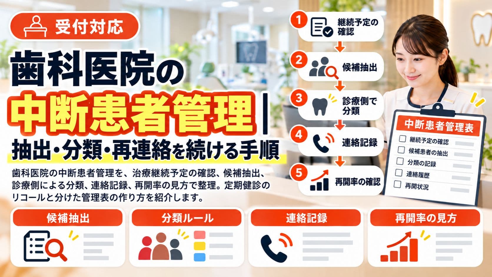 歯科医院の中断患者管理|抽出・分類・再連絡を続ける手順